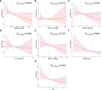 Association between dietary antioxidant levels and chronic obstructive pulmonary disease: a mediation analysis of inflammatory factors